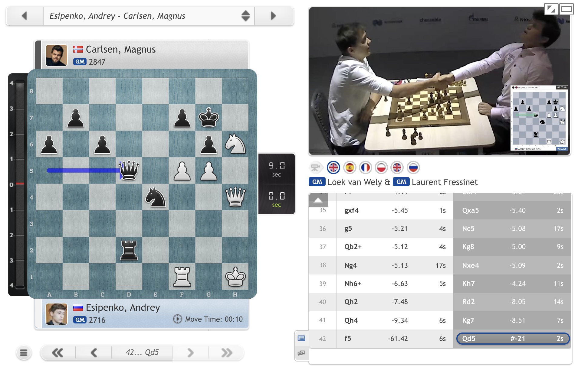 chess24.com on Twitter: "Magnus Carlsen is hugely relieved as he beats  Andrey Esipenko and now faces Etienne Bacrot in tomorrow's quarterfinals!  https://t.co/BG7eBKHfAH #c24live #FIDEWorldCup https://t.co/L9UvfxBSeh" /  Twitter