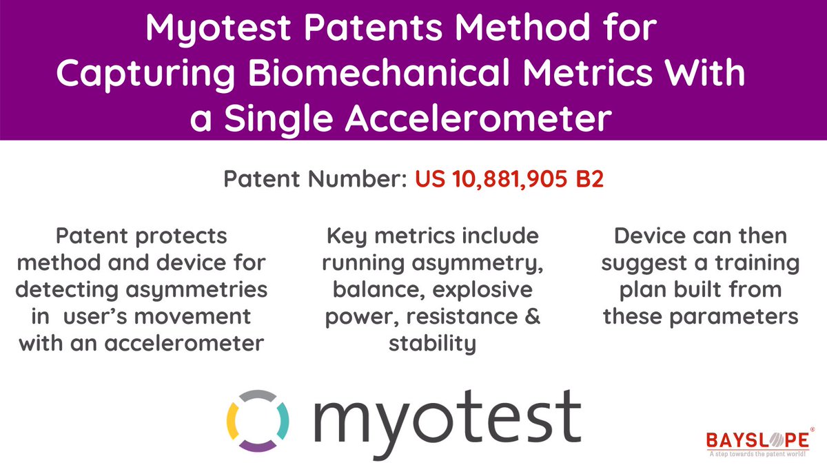 Bayslopepatent's tweet image. We have a new system designed to improve #runners technical &amp;amp; muscular abilities. #Myotest recently got a #patent to detect asymmetries in user&apos;s movement with #accelerometer.

#runner #running #biomechanics #metrics #HealthForAll #Athlete #Athletics #sports #intellectualproperty