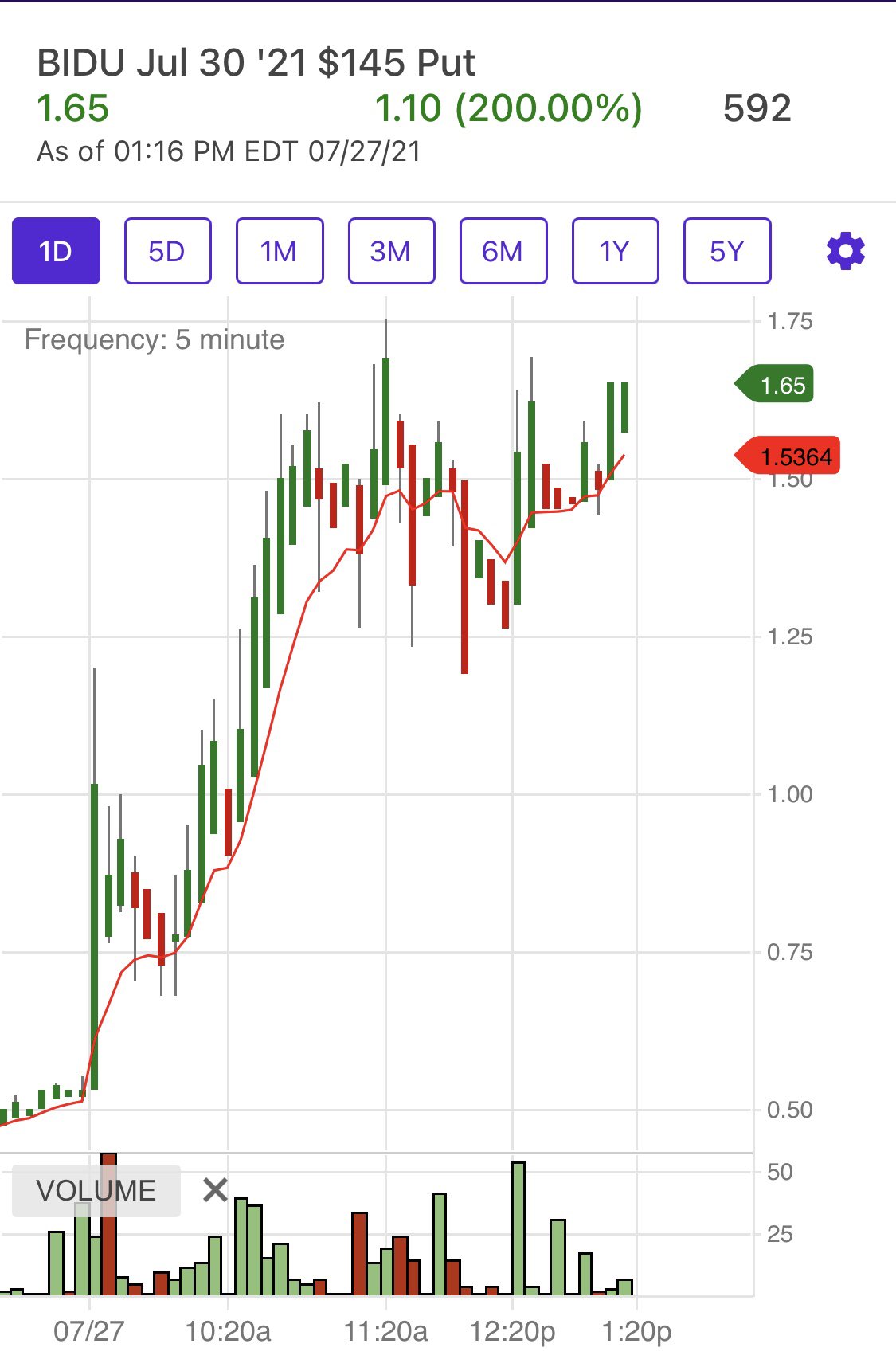 Bullish Flow Options on Twitter "BIDU PUTS we nailed these…
