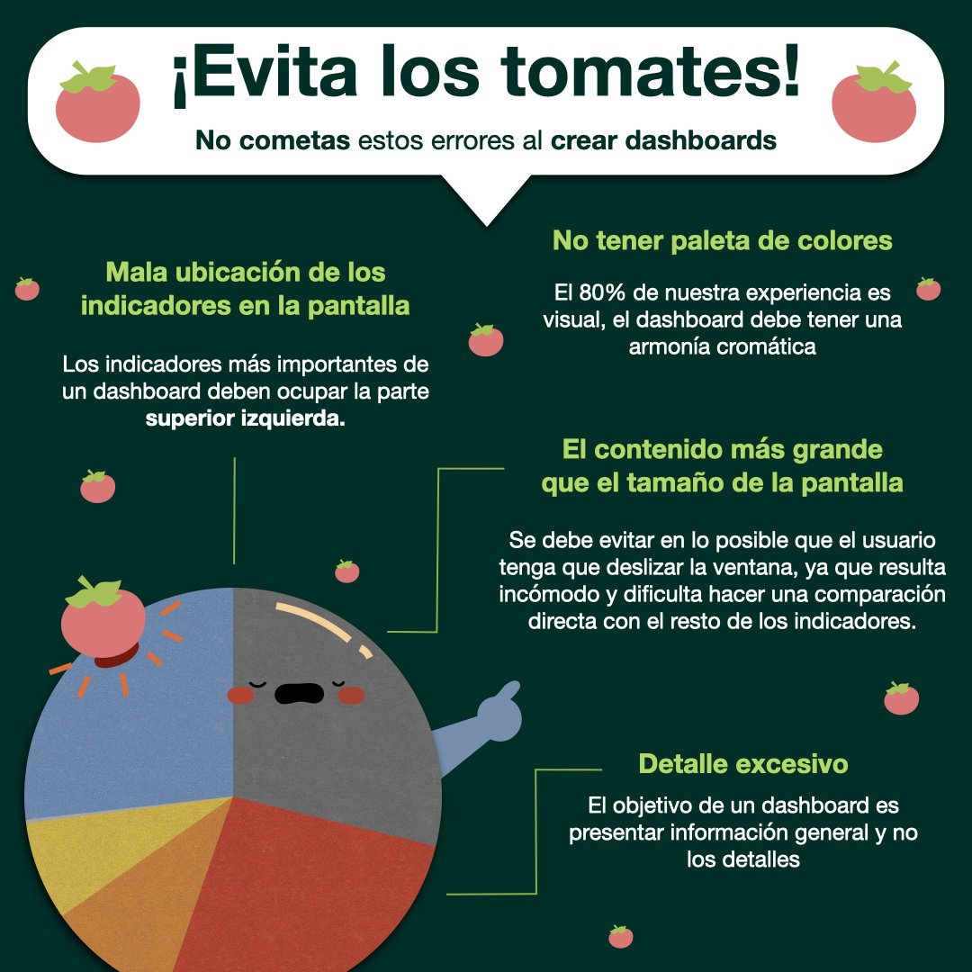 excel_lover's tweet photo. Que no te lancen tomates en tu presentación del Dashboard!
Acá te dejo algunos consejos importantes para que tengas en cuenta a la hora de realizar tus dashboards 🔥
#excellover #excellovertips #excel #dashboards https://t.co/nLHCUHpkUp