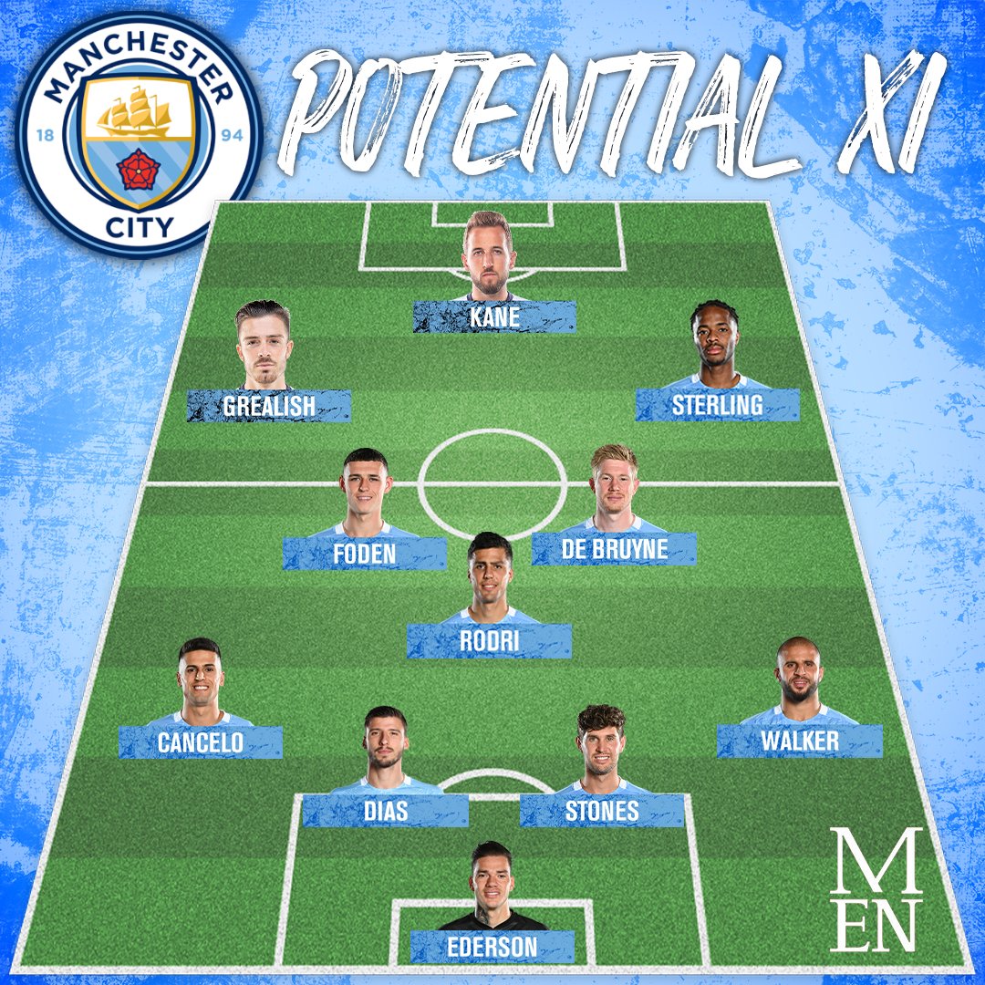 Manchester City News tweet media