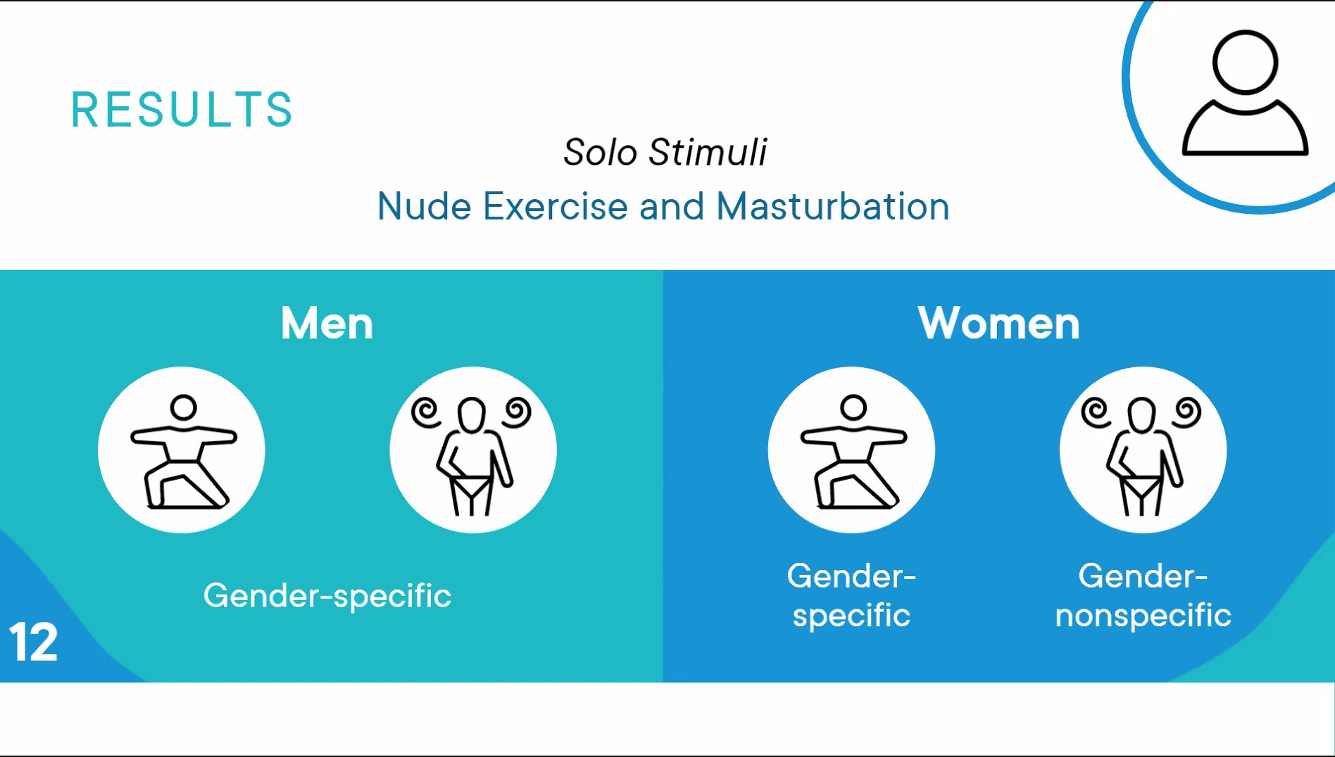 International Academy Of Sex Research On Twitter Women And Men Attended To Sexual Stimuli Of