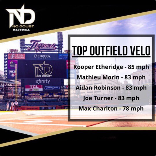 Rallycapnetwork's tweet photo. The No Doubt Comerica Park Showcase top outfield velocities #NDBaseballShowcases https://t.co/p25AB9VMgd