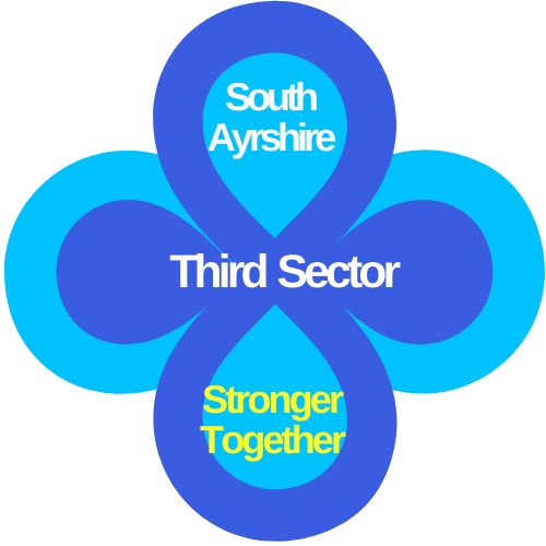 Reason to be cheerful - today we finalised our Third Sector logo for all the provider forums, documents and events that the fabulous Third Sector in South Ayrshire take part in....leaving our mark wherever we go! South Ayrshire Third Sector Stronger Together