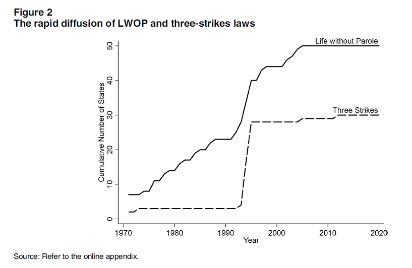 PoPpublicsphere's tweet photo. "During the 1980s and 1990s, U.S. policymakers adopted #draconian #criminal #justice #polices.."

#THROWING #AWAY #THE #KEY: THE UNINTENDED CONSEQUENCES OF 'TOUGH-ON-CRIME' LAWS

By Frank R. Baumgartner et al.

https://t.co/htK8M3v4Wv

@tamira_daniely @nihavattikonda https://t.co/mkajsT9jRG