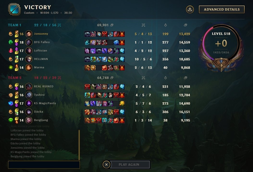 [EN]
We are winning against <a href="/karolinerna/">Karolinerna</a> 2-0 and taking the first place back and guaranteed play-offs in LCSE as <a href="/InvulEsports/">Invulnerables Esports</a>. We are still playing bad and sloppy but we will going to fix this mistakes asap, GGs tho.