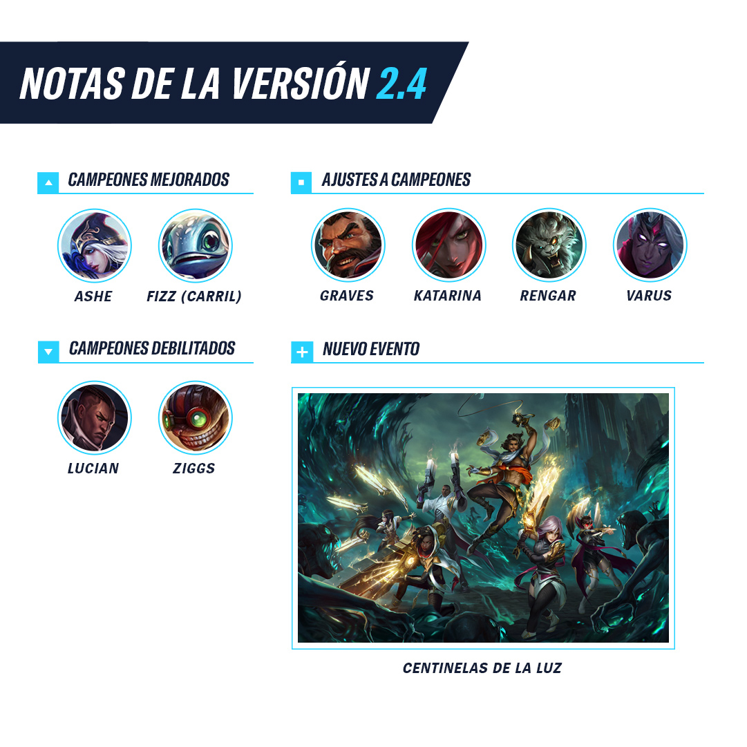 League of Legends: Wild Rift LATAM tweet media