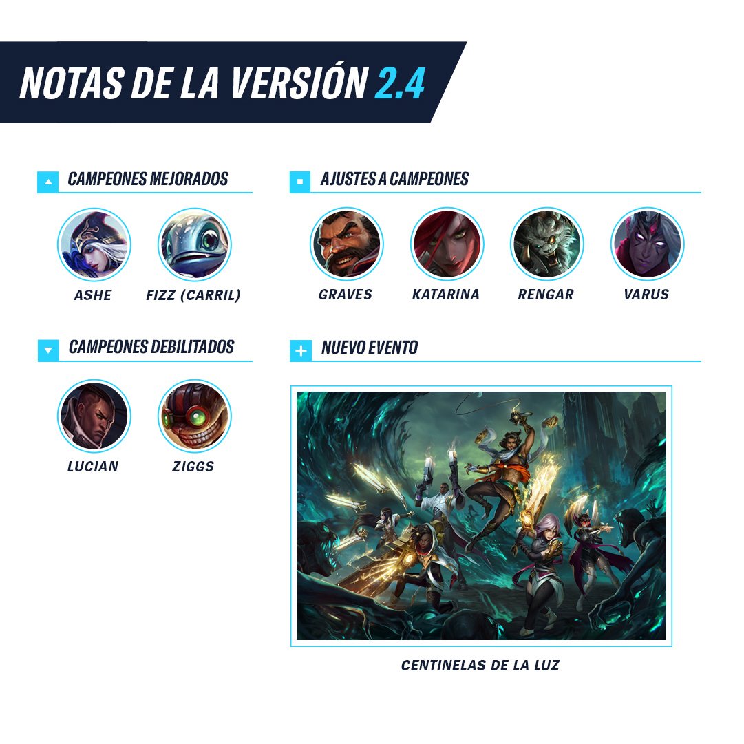 LoL Wild Rift Comunidad tweet media