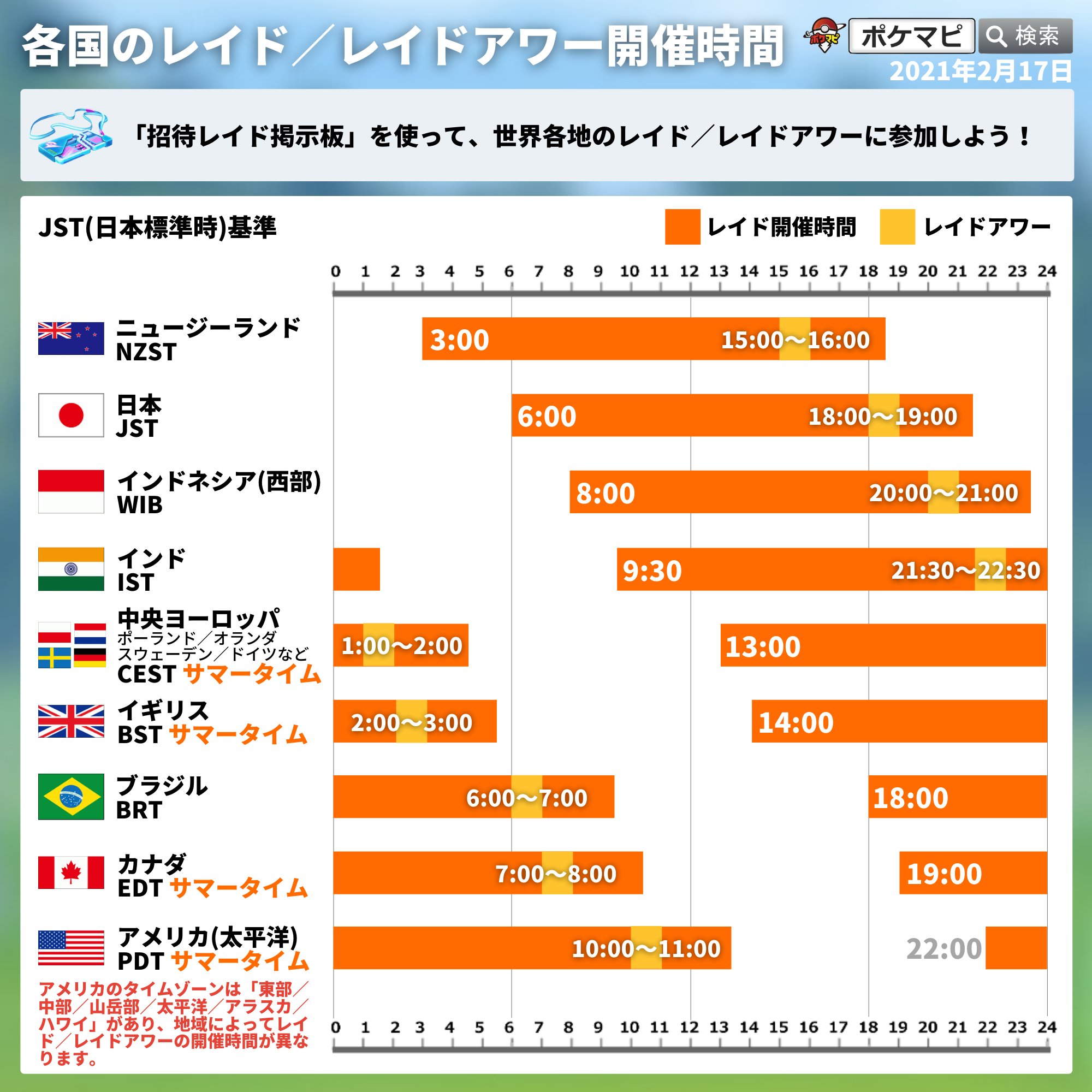 ポケモンgo攻略情報 ポケマピ 本日 ディアルガのレイドアワー開催 7 28 水 18時 19時 招待レイド リモートレイドパスで海外のレイドにも参加可能です 招待レイド掲示板 T Co Wi3rejlu1j 伝説レイド開催情報 対策まとめ
