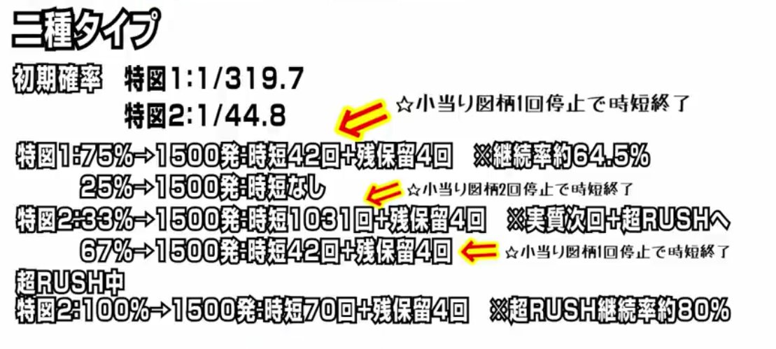 蒲焼ん W これはわかりやすい W 天才 P神 天才バカボン 神超spec が凄すぎる スペック と仕組みを解説します P神 天才バカボン 神超spec Aria姉妹のぱちんこちゃんねる ぱち研部 T Co Qxcgtuzlsz T Co
