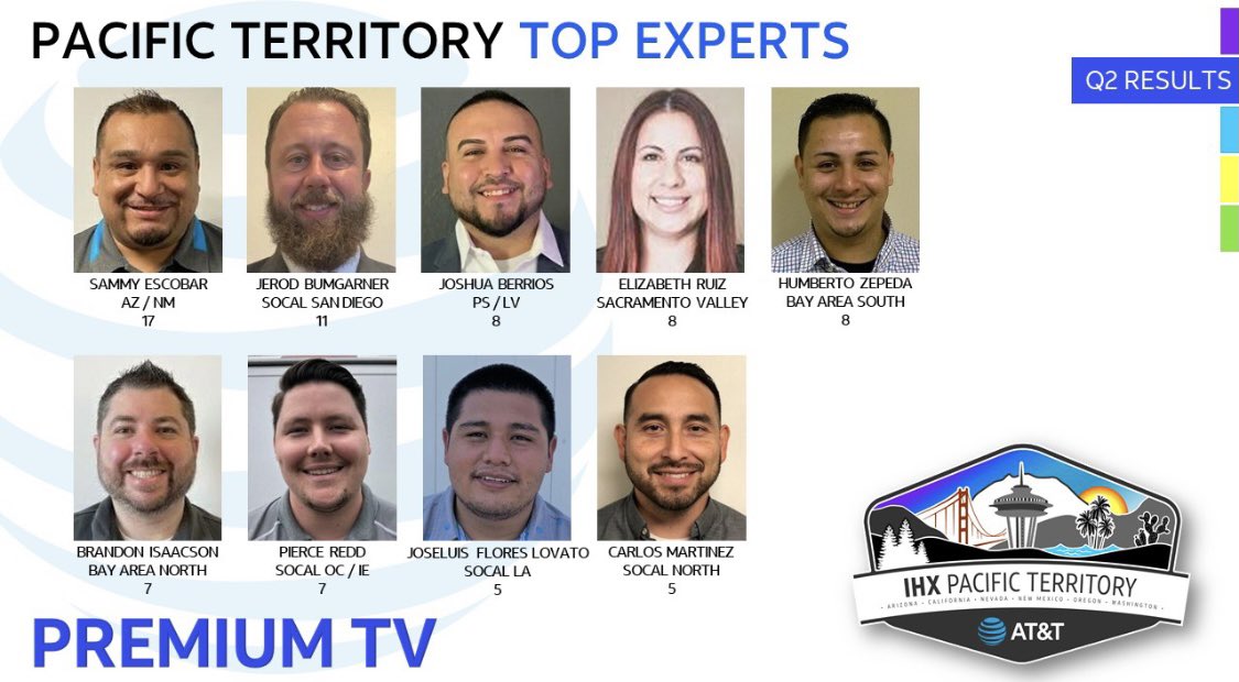 👏Let’s give a big hand in congratulating our very own representing SD Savages from the Pacific Territory Q2 Recognition Call📣👏

🚨PREMIUM TV🚨
ISM:MATT GERTLER
EXPERT: JEROD BUMGARNER

@SD_SAVAGES_IHX 
<a href="/IHXPacific/">IHX Pacific IMPACT</a> 
#IHX