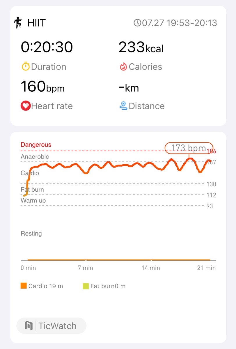 aviator30007's tweet photo. Day 2/21 Day 2/21 of my @Mobvoi_Official ⁦@hiitmeup1⁩ #hiitchallengewithTicWatchE3 ⁦@floorsarenice⁩ ⁦@jackatkk⁩ https://t.co/P4LM10FedC
