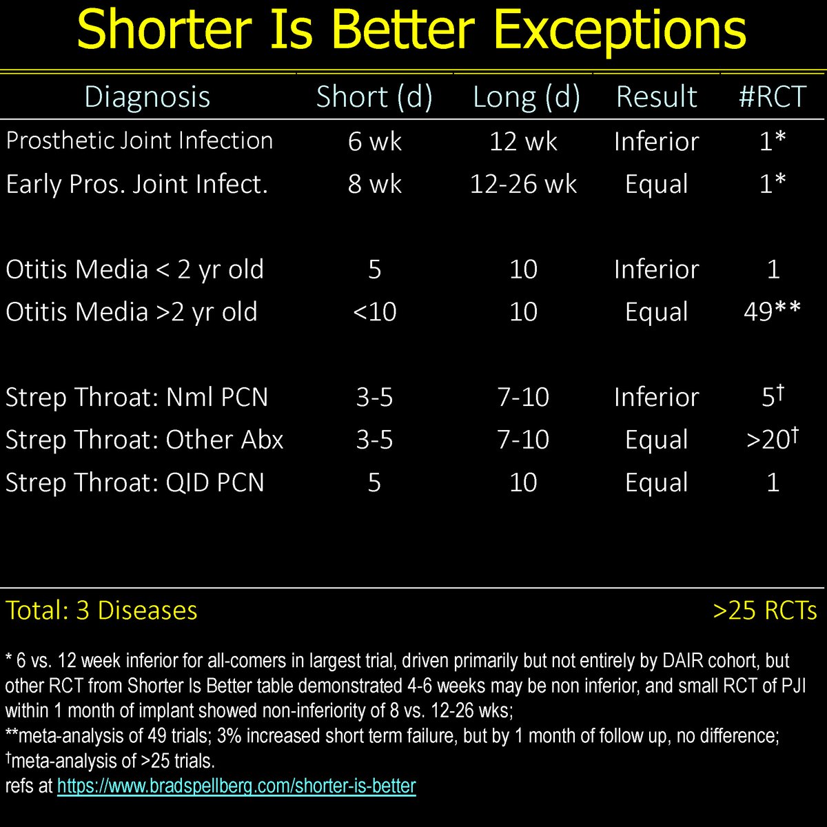 Brad Spellberg tweet media