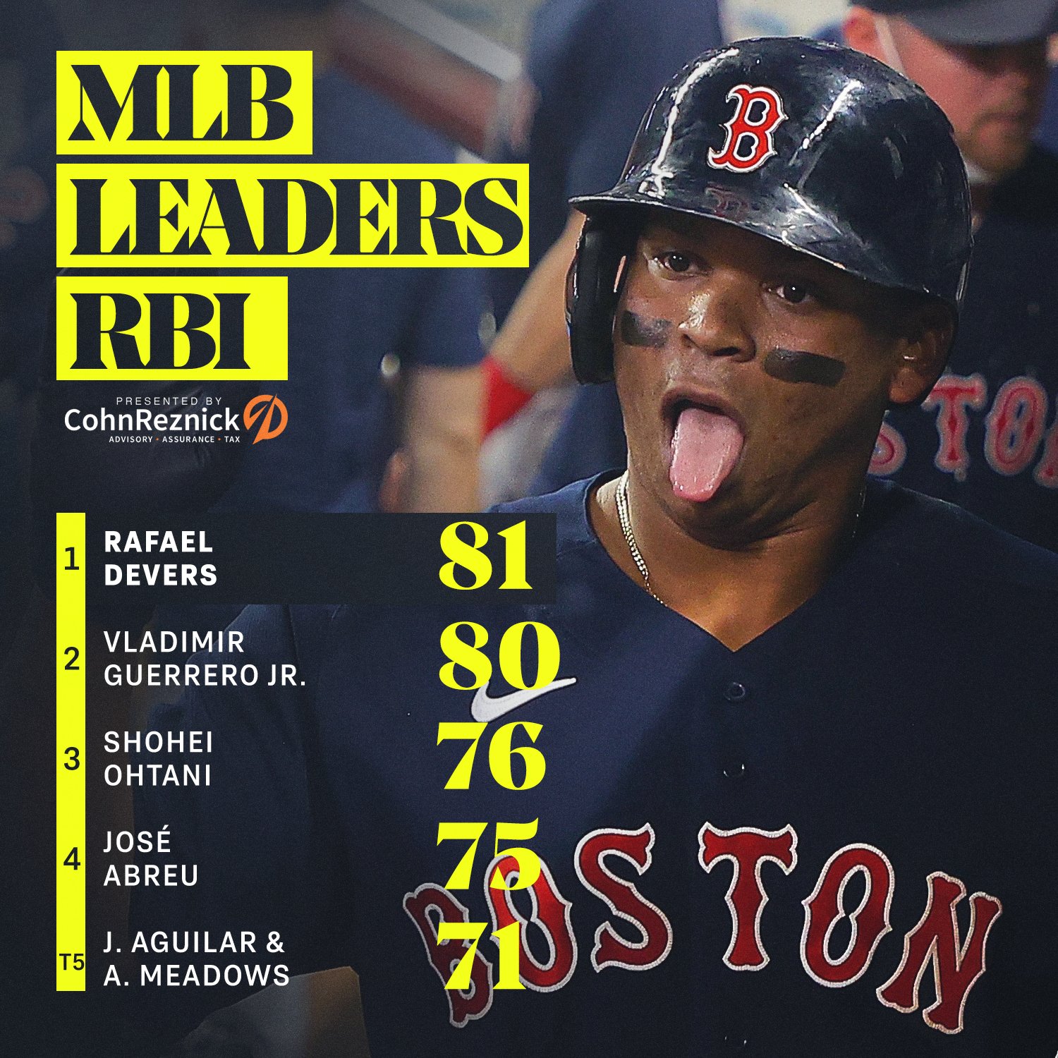 Los Angeles Angels on Twitter "RT MLB Rake city. 💪 https//t.co