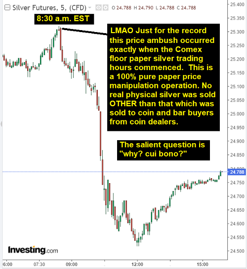 InvResDynamics's tweet photo. Hmmm...curious to say the least, especially for those who refuse to believe gold and silver are officially manipulated @TFMetals @ArcadiaEconomic @WallStreetSilv @goldsilver_pros https://t.co/YLyVDGmZKY