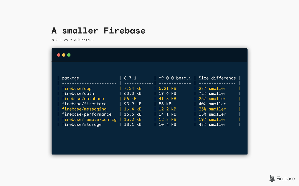 Firebase tweet media