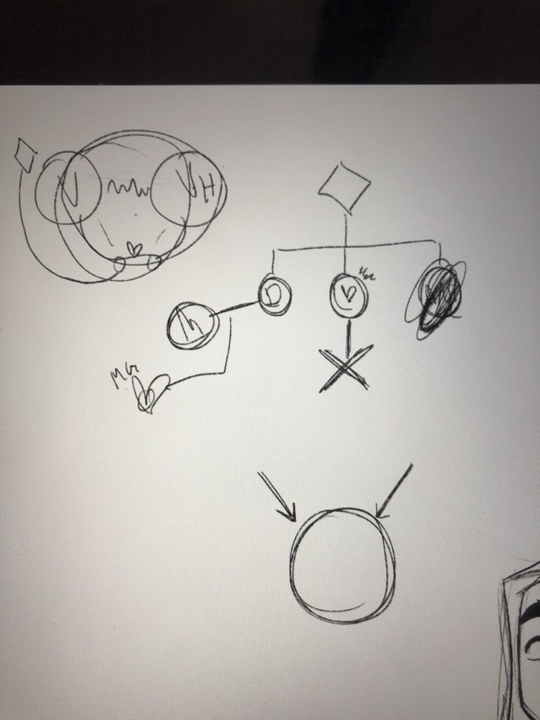 Notes 