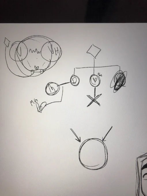 Notes 