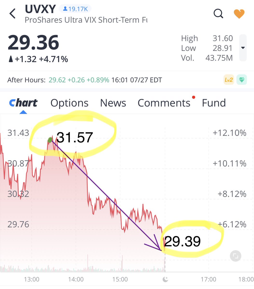 LilDogTrading's tweet photo. @txchick57 Stupid indeed!?
👍🏼
Have a great evening! https://t.co/NA9kJsOG8M