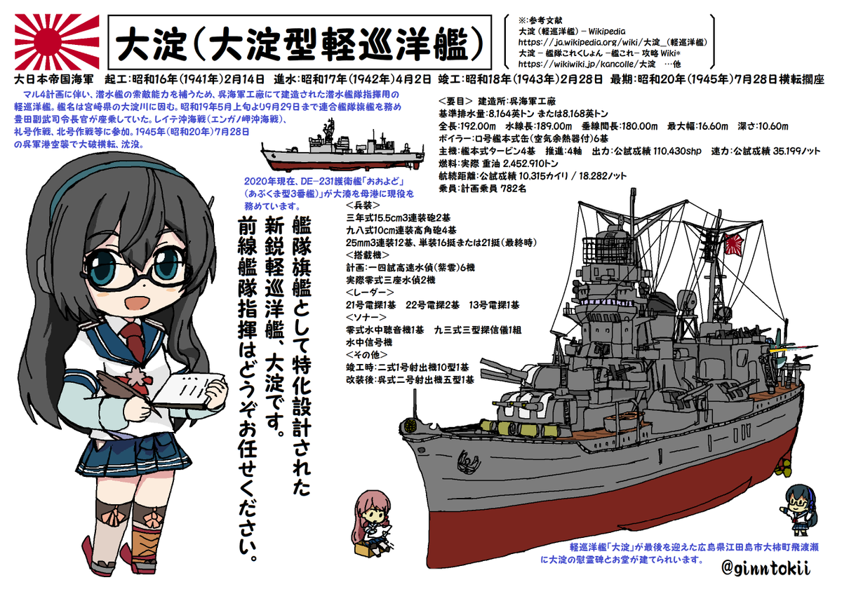 🎺おはようございます!
水曜日の朝です🌅

今日、7月28日は
呉軍港空襲により
戦艦「榛名」航空戦艦「伊勢」重巡「青葉」「利根」軽巡「大淀」空母「天城」他、大破着底
多くの艦艇が大きな被害を受けた日になります。
昭和20年(1945年)7月28日

🧴手洗励行
今日も元気に行きましょう!
(‾▽‾)/☀ 