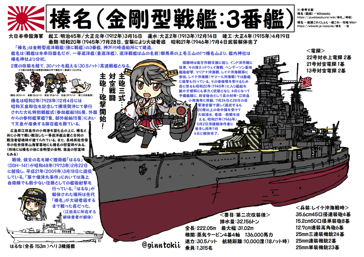 🎺おはようございます!
水曜日の朝です🌅

今日、7月28日は
呉軍港空襲により
戦艦「榛名」航空戦艦「伊勢」重巡「青葉」「利根」軽巡「大淀」空母「天城」他、大破着底
多くの艦艇が大きな被害を受けた日になります。
昭和20年(1945年)7月28日

🧴手洗励行
今日も元気に行きましょう!
(‾▽‾)/☀ 