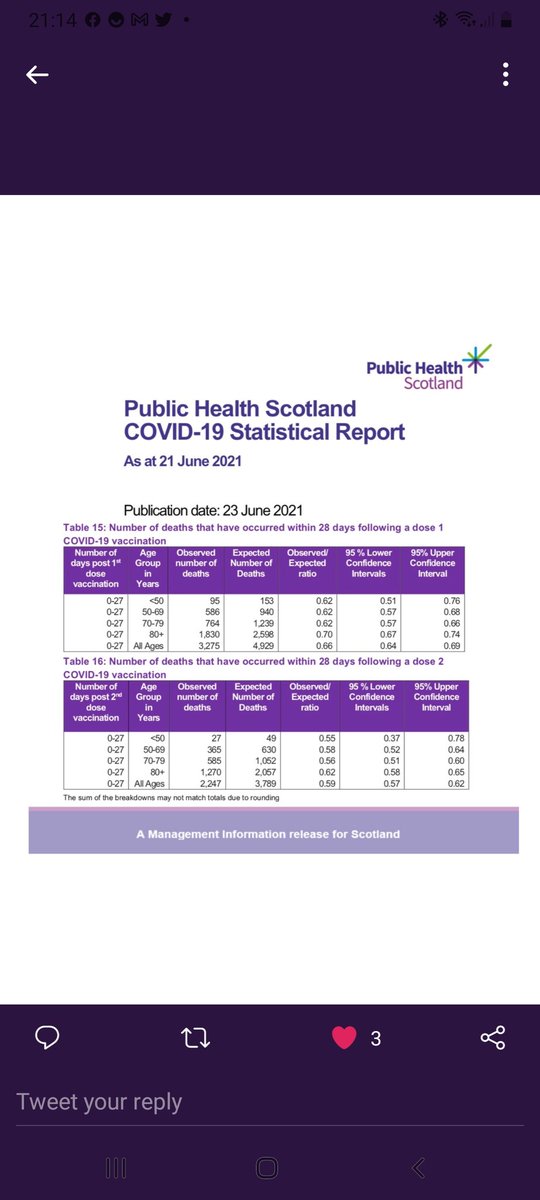 NG_Nagmeldin's tweet image. Still no answer to my question about co-relation between double-vaccinated individuals who ended up in hospitals. I am almost certain @PublicHealthEng has same statistics @WestBerksPH @CUWestBerks @DHSCgovuk @HealthwatchE @HealthWWBerks #Accountability vs #politics #Right2Know