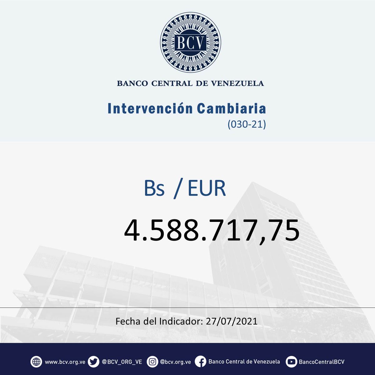 BCV_ORG_VE's tweet photo. Atención🔵|| El tipo de cambio publicado por el BCV es el promedio ponderado de las operaciones de las mesas de cambio de las instituciones bancarias. Al cierre de la jornada del día martes 27-07-2021, los resultados son:

#MercadoCambiario #BCV https://t.co/d9mgWmDazr