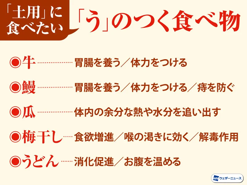 土用の丑の日には鰻だけでなく？「う」の付く食材を食べるといいかも！