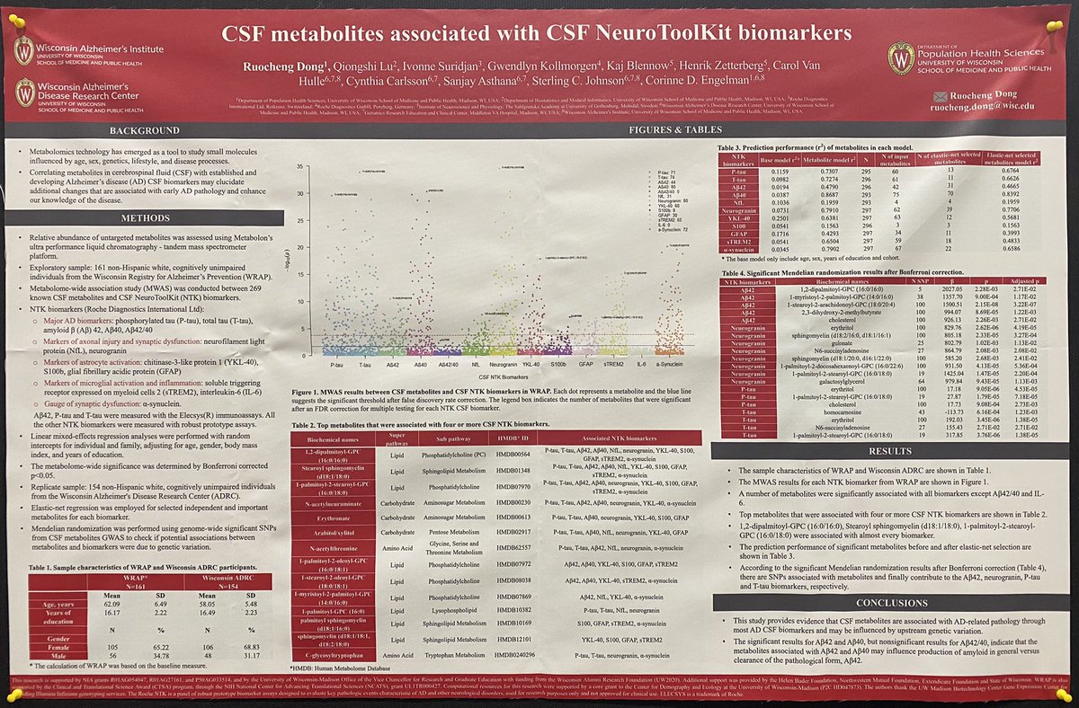 I am presenting my poster “CSF metabolites associated with CSF NeuroToolKit biomarkers” at #AAIC2021. Poster #171