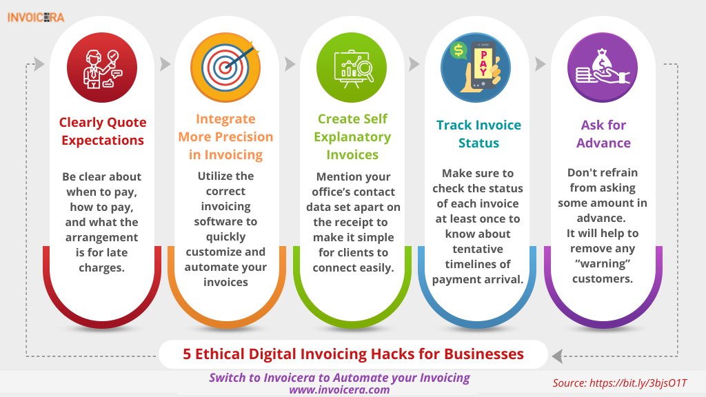 invoicera's tweet image. Transparent communication is the prime key for businesses to draft mutually satisfying contracts

However, many #Contractors get late payments due to wrong negotiation terms

Here&apos;s how using an #OnlineInvoicingSoftware can help

bit.ly/2TAPy7U

#InvoicingForContractors