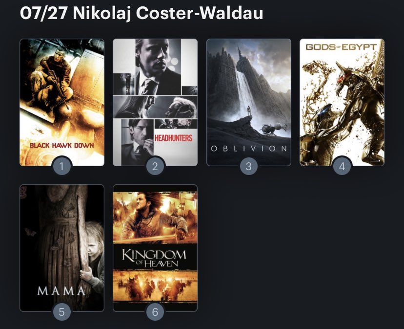 Hoy cumple años el actor Nikolaj Coster-Waldau (51). Happy Birthday ! Aquí mi Ranking: 