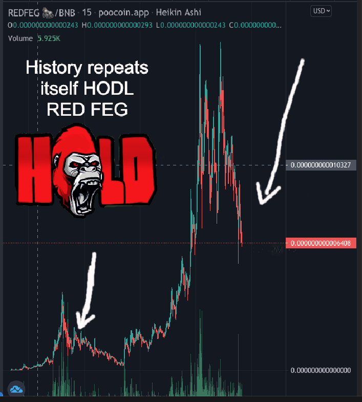 <a href="/Ralvero/">RALVΞRO</a> <a href="/TomiAnime/">ㄒㄖ爪丨Anime</a> <a href="/Red_FEG/">RedFeg Official</a> <a href="/kittycaketoken/">Kitty Cake</a> @babywolf_token $Redfeg #REDFEG #eatthedip

Feg.red 
poocoin.app/tokens/0x25574…