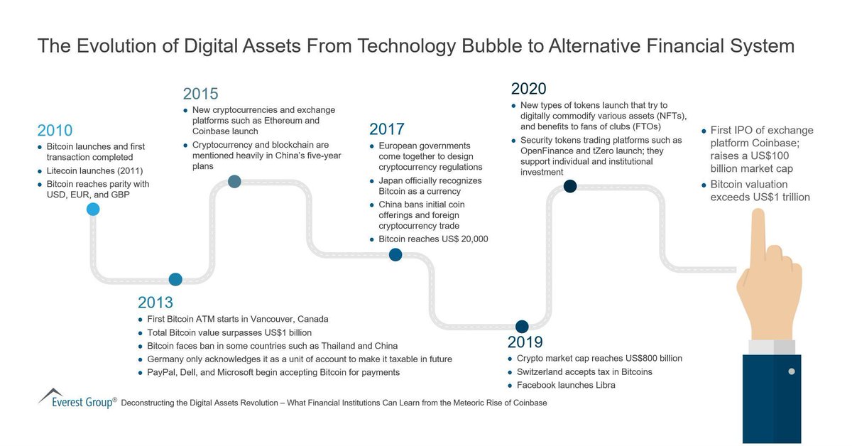 Fintech and cryptocurrency markets are in the spotlight Fintech and cryptocurrency markets are in the spotlight online sports betting regulation basketball