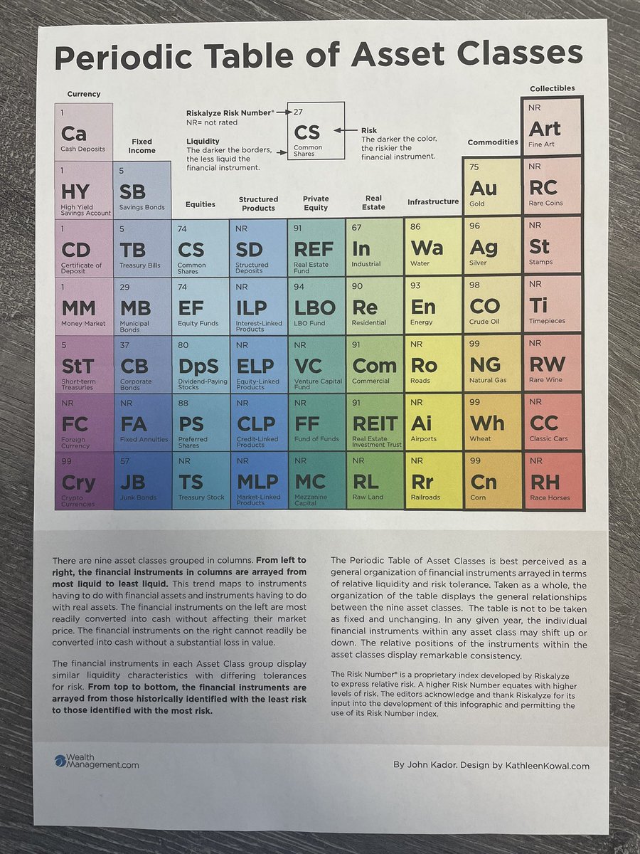 This is fantastic! Great stuff <a href="/jkador/">John Kador</a> &amp; <a href="/wealth_mgmt/">Wealth Management</a>