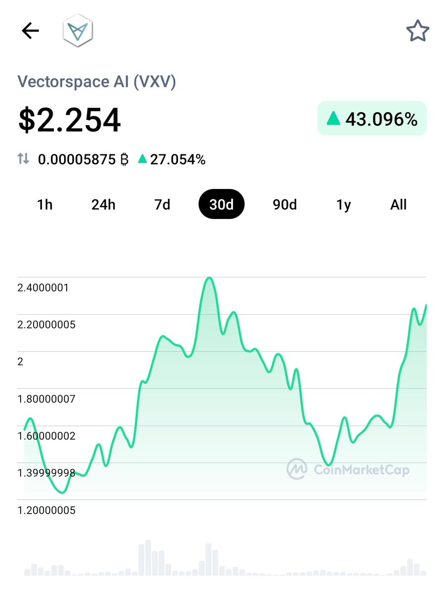 Gion_S_'s tweet image. I bought #VXV #Vectorspace today.
See you in 5 years!