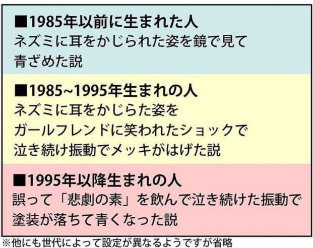ドラえもん が青くなった理由は世代によって違うらしい おしキャラっ 今流行りのアニメやゲームのキャラクターのオモシロ情報をまとめるサイトです ドラえもん が青くなった理由は世代によって違うらしい おしキャラっ 今流行りのアニメやゲームのキャラクターのオモシロ情報をまとめるサイトです