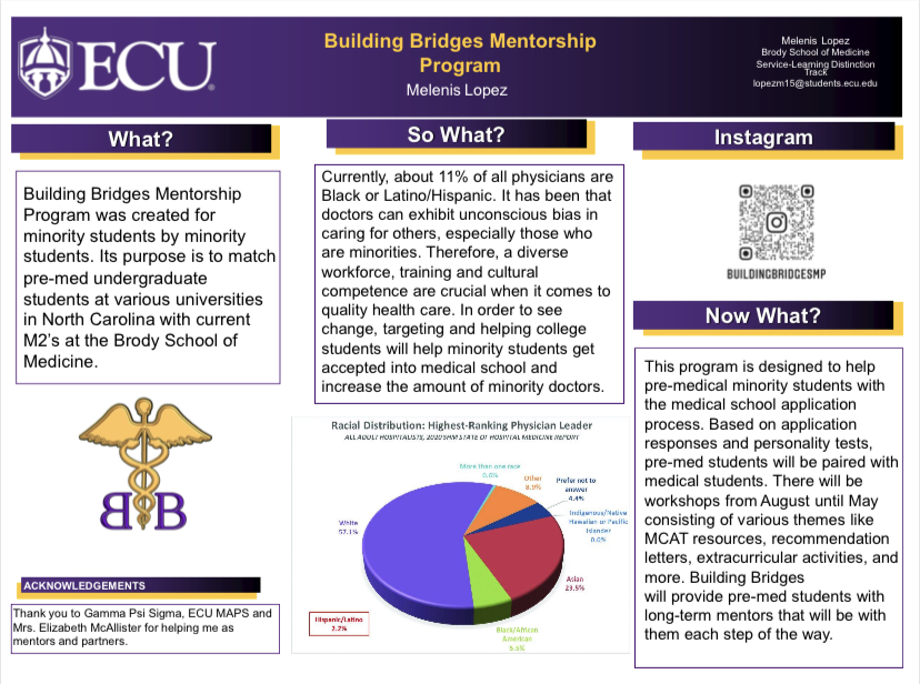 "#ECUDistinction | #MSSF21 

Melenis Lopez, M2, Service-Learning Scholar <a href="/melenislopez/">Mel</a>

This summer, the Building Bridges Mentorship Program was designed to empower and guide minority pre-meds. #mssf21 #ecudistinction. Mentor: Elizabeth McAllister, ECUPPAC