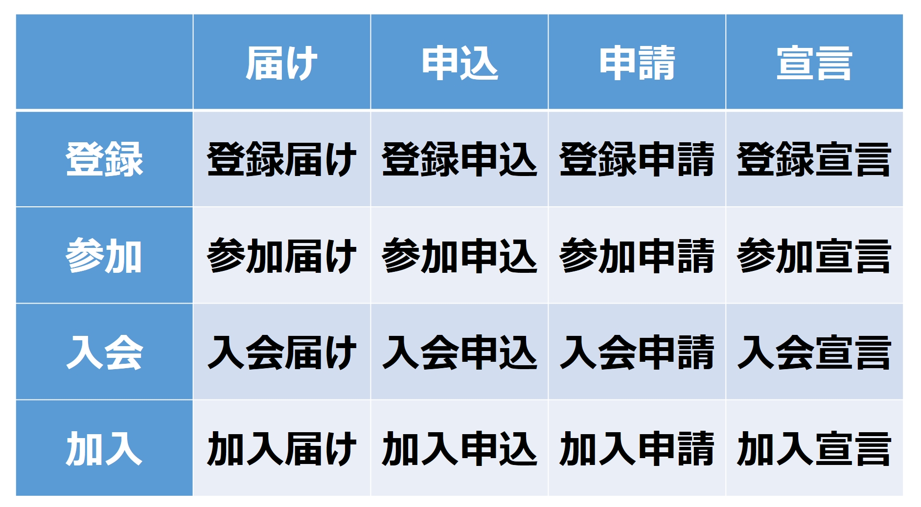 熊谷淳 東雲 Nyuukaisei Pta Pta入会申し込み書 リリースバージョンとしました 有明中学校pta用を校正 細部の調整 各小中学校pta用のプリントアウト版を作成 フォーマットはパワーポイントとpdfを準備 河野太郎に怒られるので押印廃止