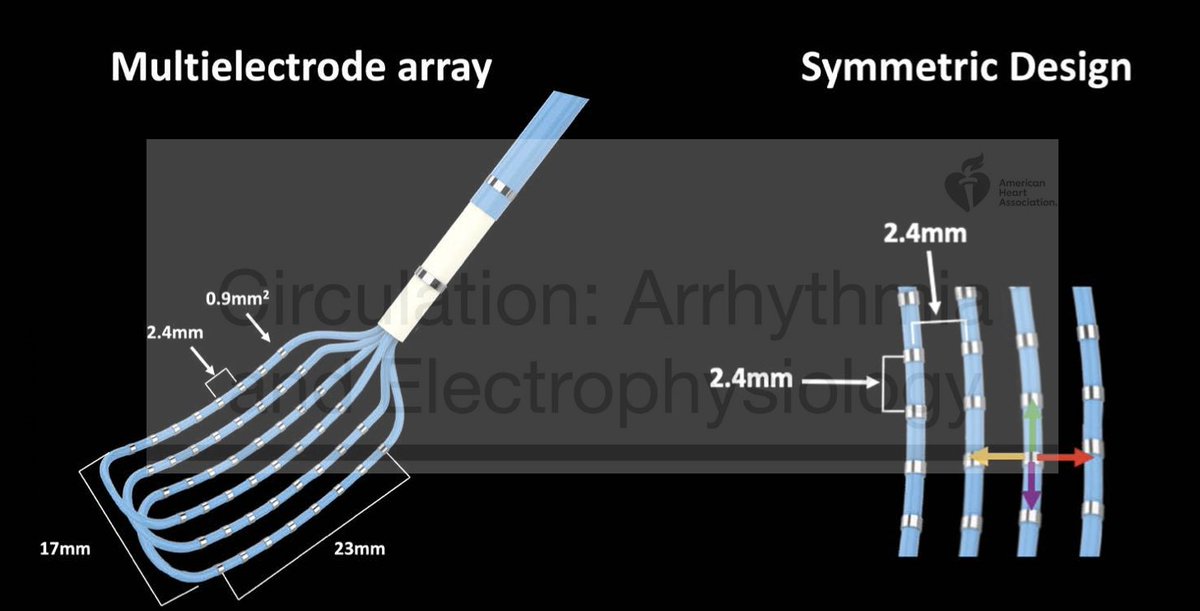 pzhong2016's tweet photo. View the electrical conduction by propagation vectors, which are created from unipolar waveforms of adjacent electrodes along and across splines that were acquired at single beats. https://t.co/YIm7YA5bIh https://t.co/981zuYNgkO