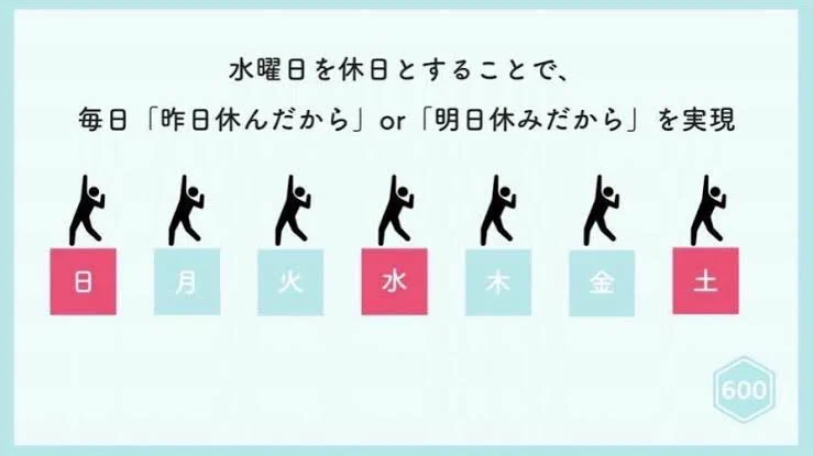 これをスタンダードにするべき？水曜日を休日にするとメリットだらけwww