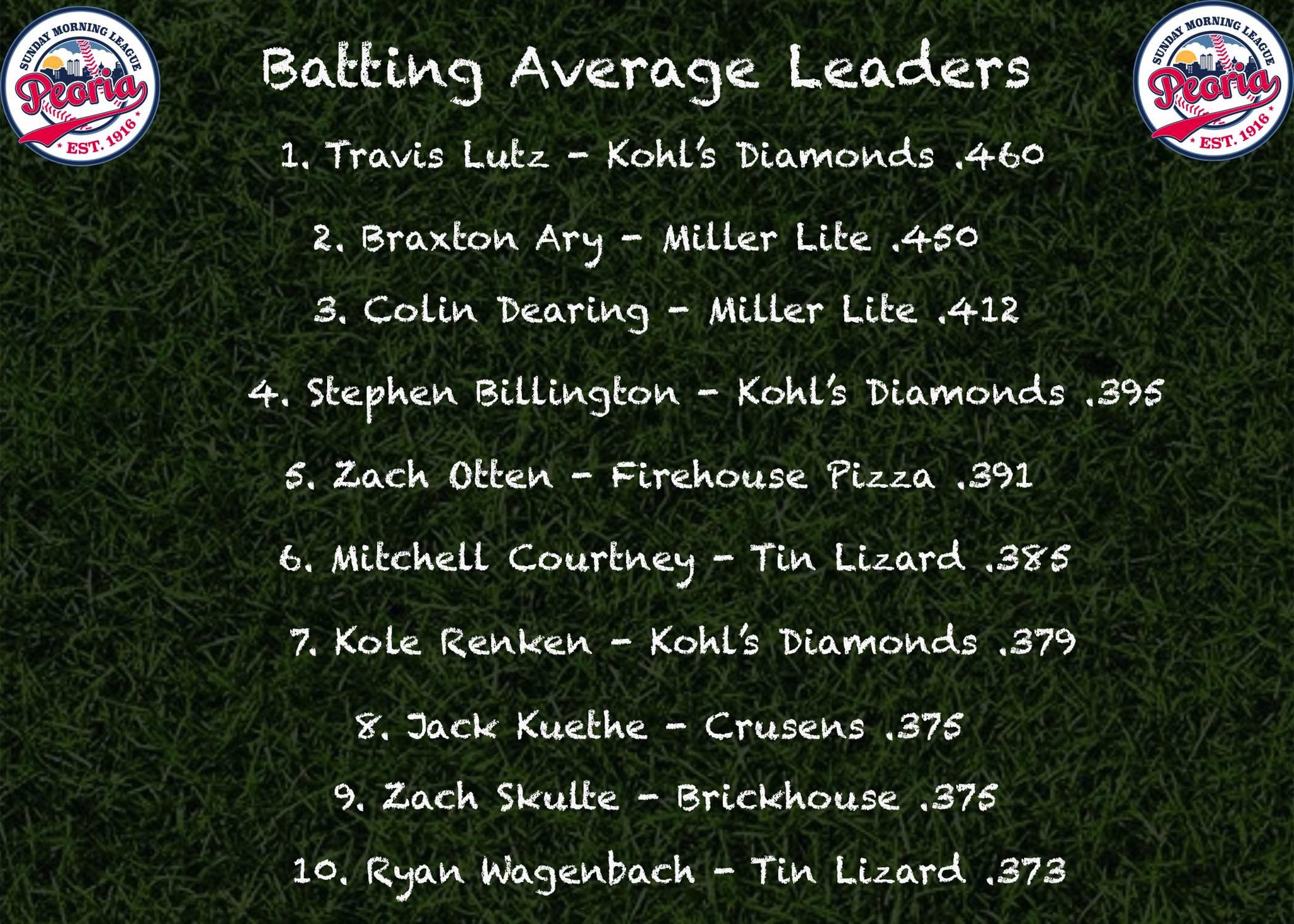 PSML Baseball on Twitter "You’re 2021 batting average champion is