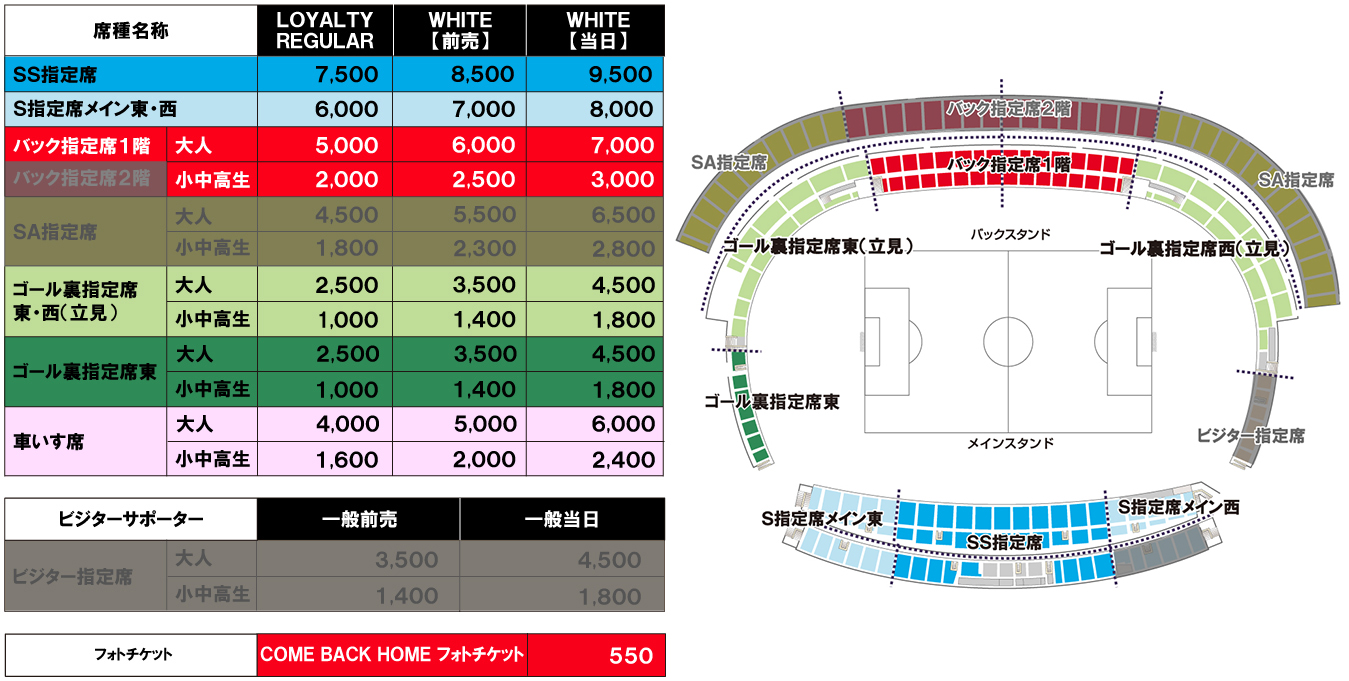 浦和レッズオフィシャル 8 14 土 サガン鳥栖戦 チケット販売について 鳥栖戦 19時 浦和駒場 は 上限5 000人 ビジター席なし での開催予定となります チケットは 7 31 土 12時より順次販売開始 詳細 T Co I0vhnogsew Urawareds 浦和レッズオフィシャル 8 14 土 サガン鳥栖戦 チケット販売について 鳥栖戦 19時 浦和駒場 は 上限5 000人 ビジター席なし での開催予定となります チケットは 7 31 土 12時より順次販売開始 詳細 T Co I0vhnogsew Urawareds