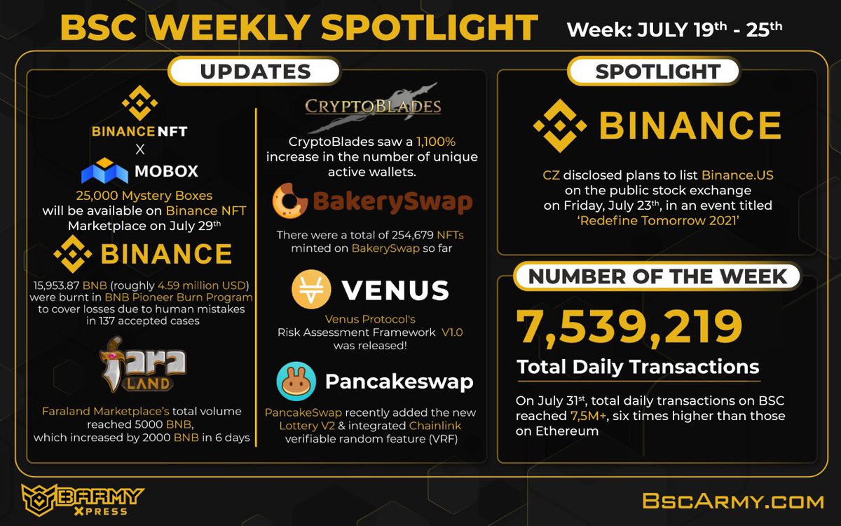 launchzoneann's tweet image. #StandByBinance