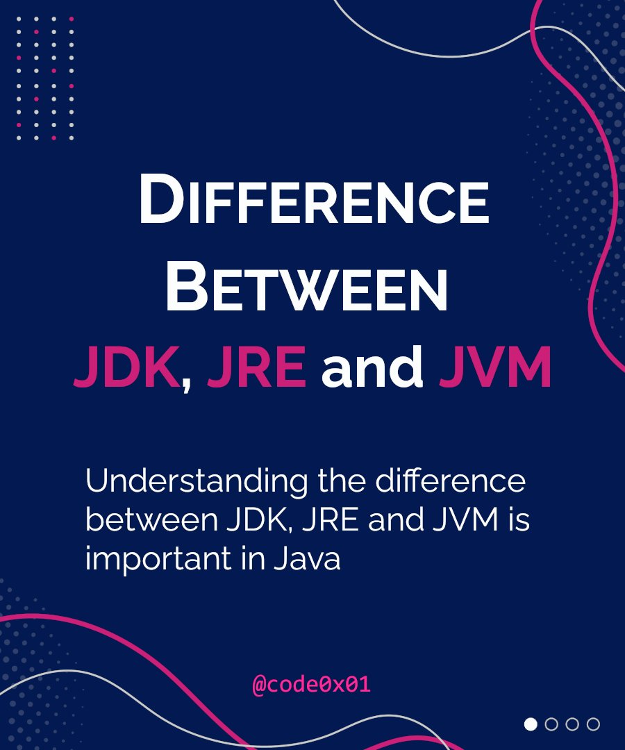 codeonexyz's tweet image. #Java