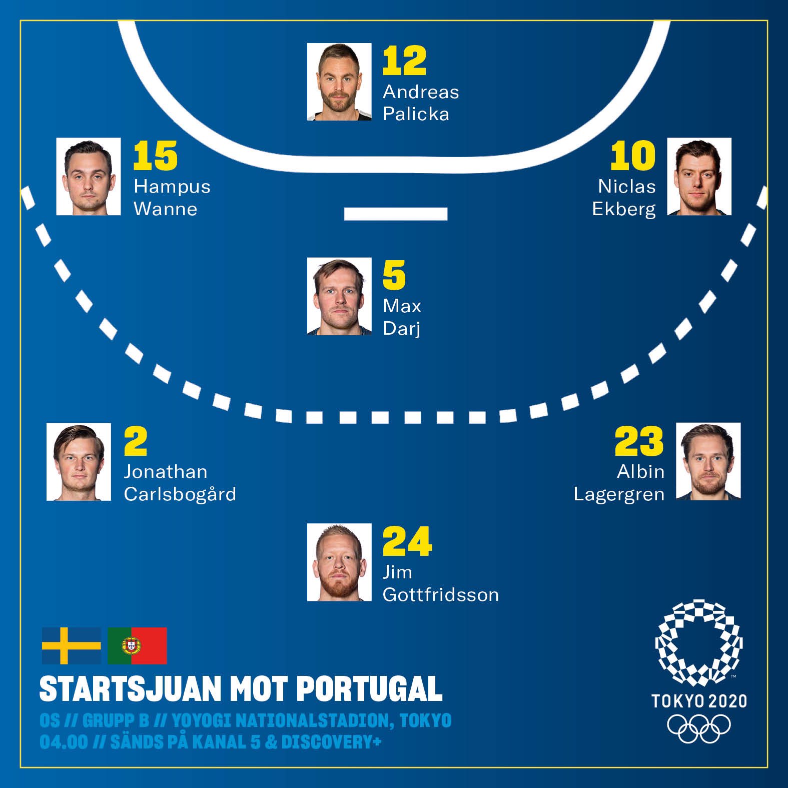 Rasmus Boysen on X: The draw for the World Championship 2023 in Poland and  Sweden. The group A/B main round will be very interesting! #handball   / X