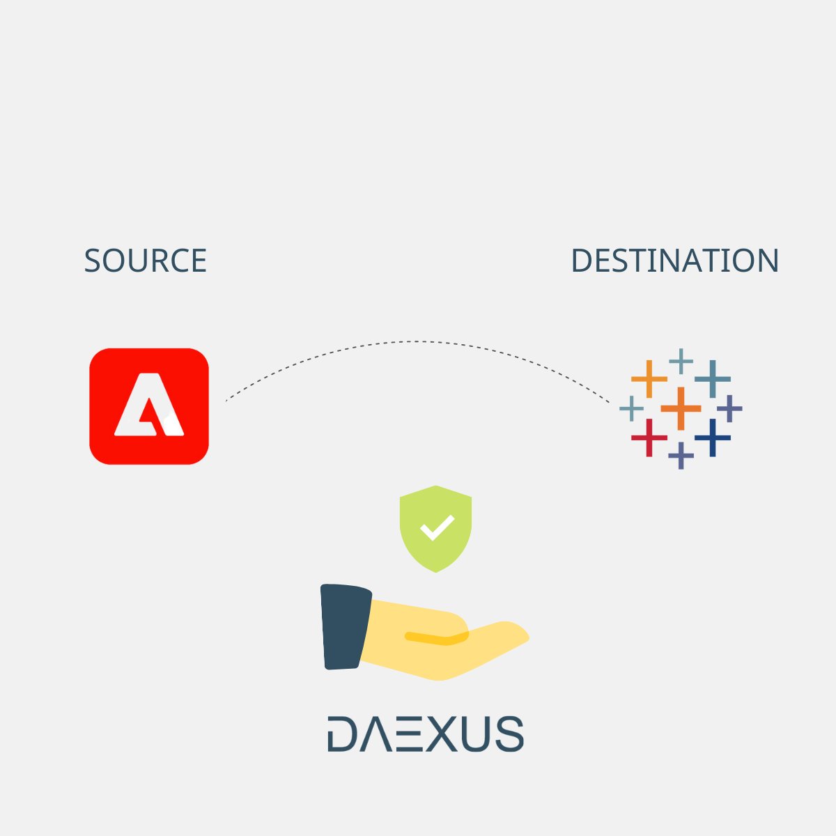 DaexusCatalyst's tweet image. 📊 Access and automate your #Adobe Analytics data imports in #Tableau with #Daexus  

🔐 The Daexus Catalyst has been designed with a focus on #data security  as the data goes from Adobe directly to users&apos; computers 💯

#adobeanalytics#businessintelligence #datafam #datasecurity