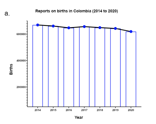 wdcmaya's tweet photo. We have now published our letter at Rev Bras Ginecol Obstet @survivingmoon @UdeA @Medicina_UdeA 

Impact of the #Covid-19 Pandemic on #Birth Rates in 2020: The Case of #Colombia

#fertility #UdeA #InSer

pdf 
⬇️
https://t.co/Cih7pRj3rn https://t.co/sggbLIVPaK