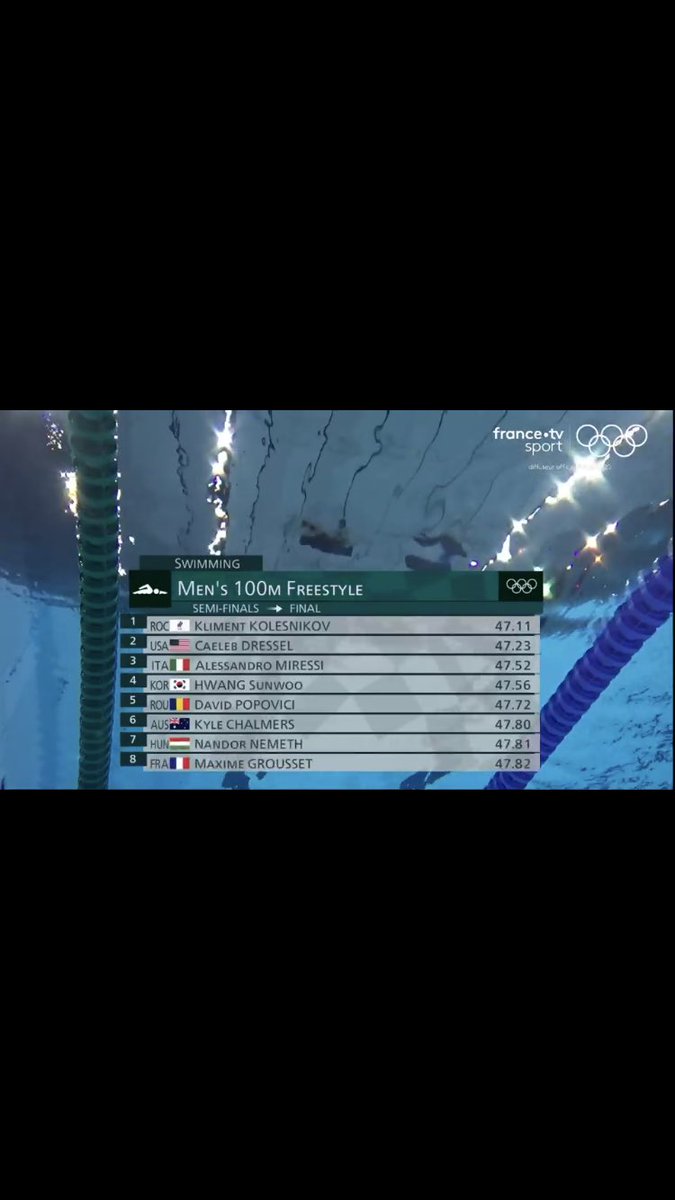 VieuCyril's tweet photo. 🌚…
Ça passe pour la finale du 100 NL ! 
@maximegrousset 🚀 https://t.co/conDn75dTC