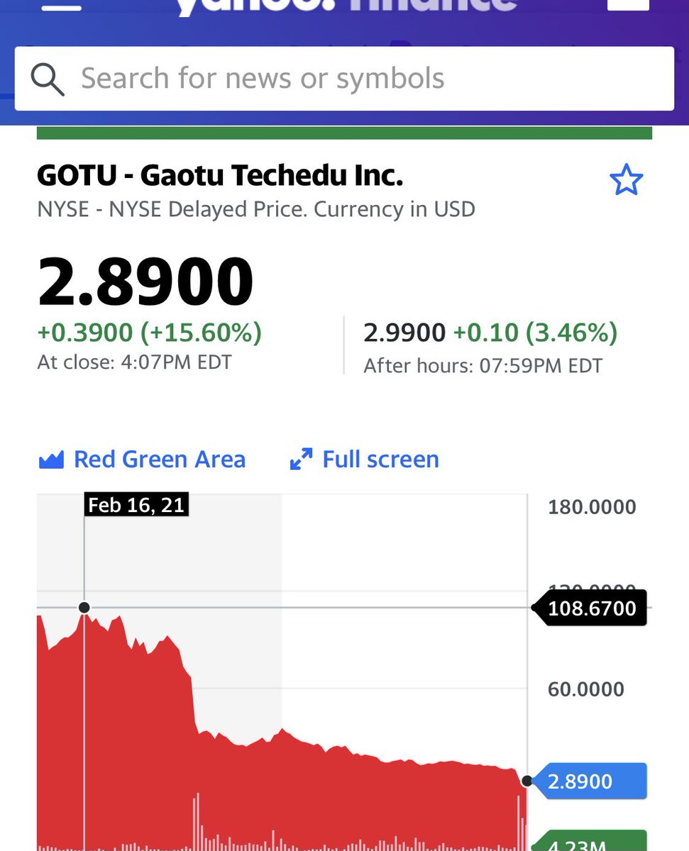 TheIioncom's tweet photo. $GOTU got in today finally turning the corner. Seeing majority China edtech companies able make profits there many profitable non-profit designated companies in this world. Just have to swim within the new regulations and many will thrive. Seeing $GOTU $20 by October. $EDU $TAL https://t.co/5dYg0xSxC1