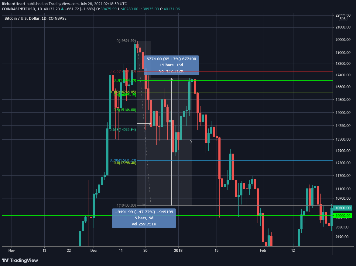 Richard Heart tweet media